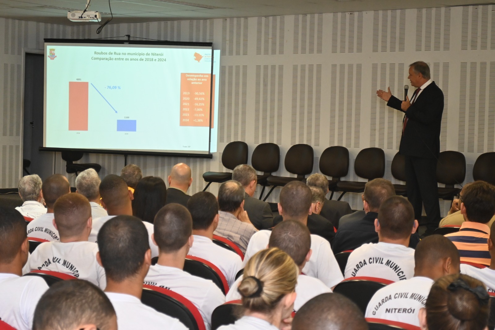 Prefeitura de Niterói apresenta resultados do Pacto Contra a Violência em plenária com forças de segurança 